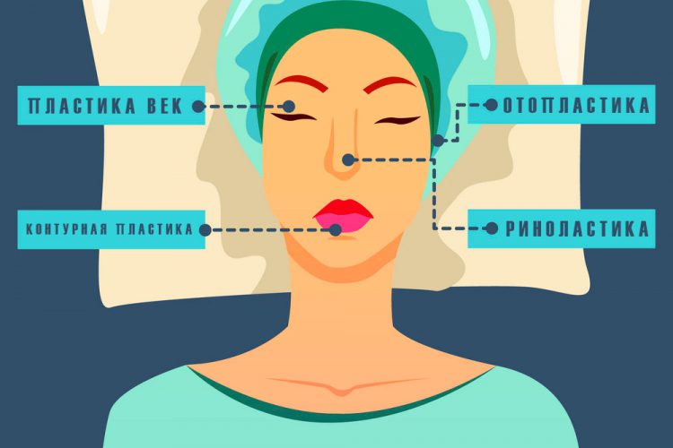 пластическая хирургия в Минске